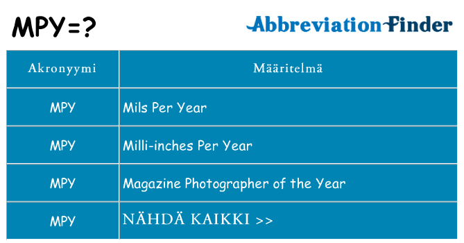 Mitä mpy tarkoittaa