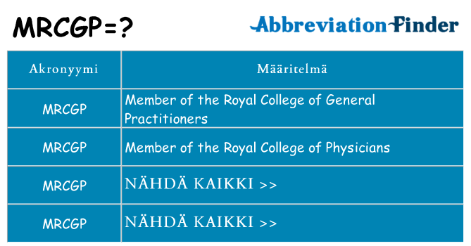 Mitä mrcgp tarkoittaa