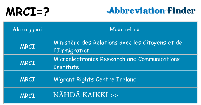 Mitä mrci tarkoittaa