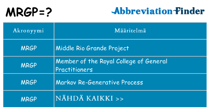 Mitä mrgp tarkoittaa