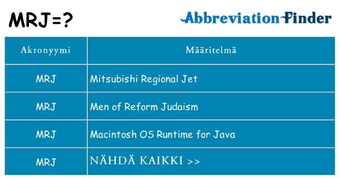 Mitä mrj tarkoittaa