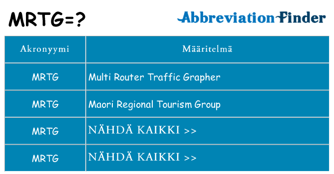 Mitä mrtg tarkoittaa