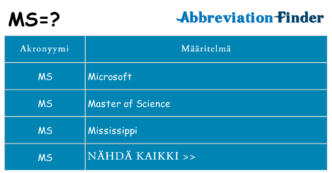 Mitä ms tarkoittaa
