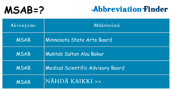 Mitä msab tarkoittaa