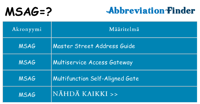 Mitä msag tarkoittaa