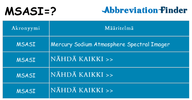 Mitä msasi tarkoittaa