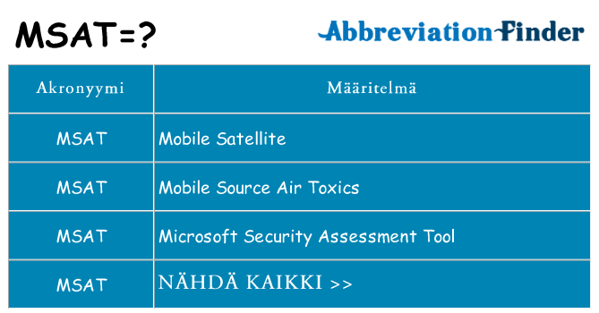 Mitä msat tarkoittaa