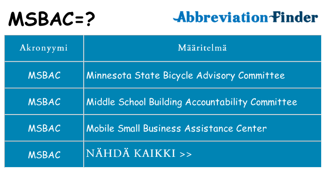 Mitä msbac tarkoittaa