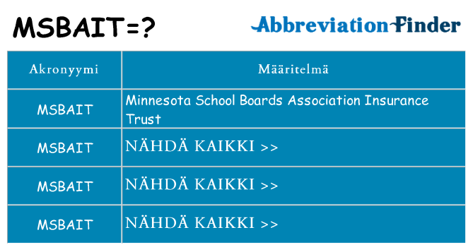 Mitä msbait tarkoittaa
