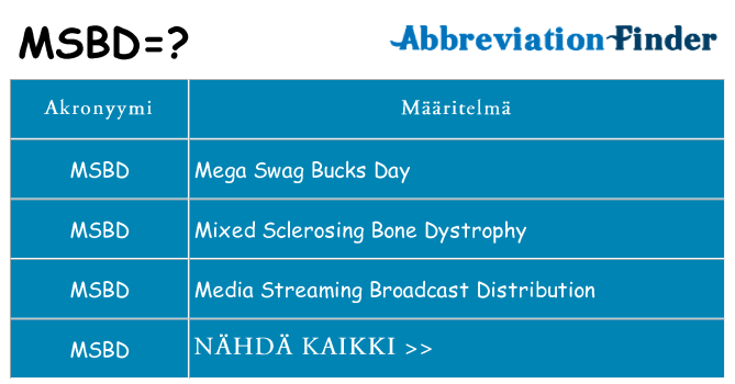 Mitä msbd tarkoittaa