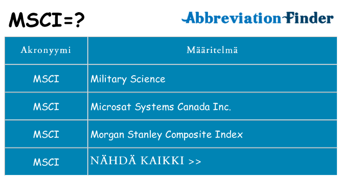 Mitä msci tarkoittaa
