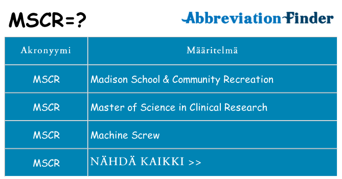 Mitä mscr tarkoittaa