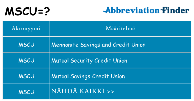 Mitä mscu tarkoittaa