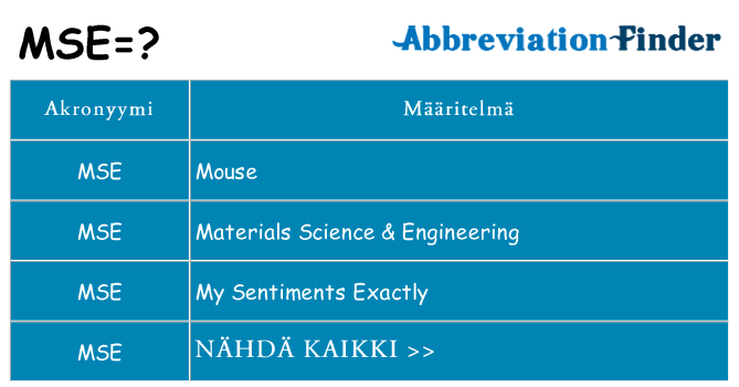 Mitä mse tarkoittaa