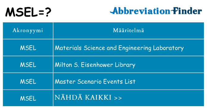 Mitä msel tarkoittaa