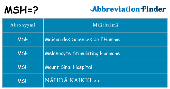 Mitä msh tarkoittaa