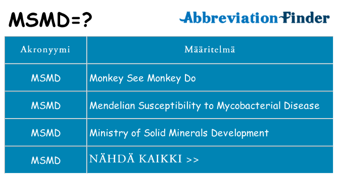 Mitä msmd tarkoittaa