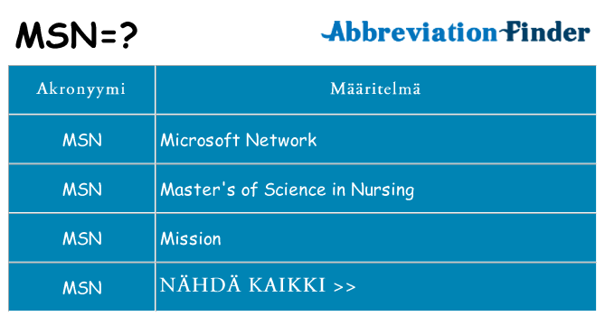 Mitä msn tarkoittaa