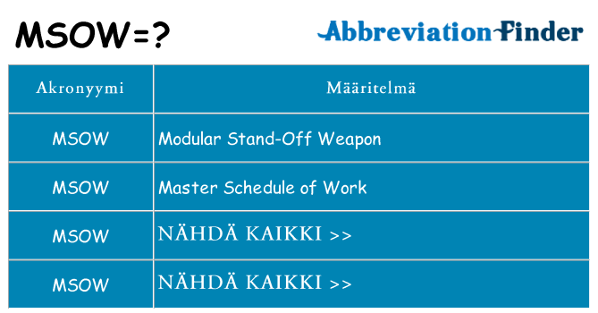 Mitä msow tarkoittaa