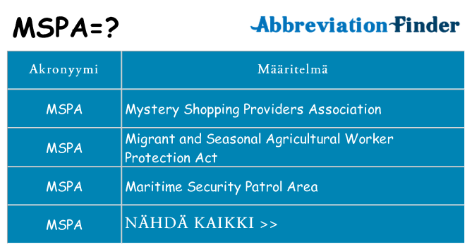 Mitä mspa tarkoittaa
