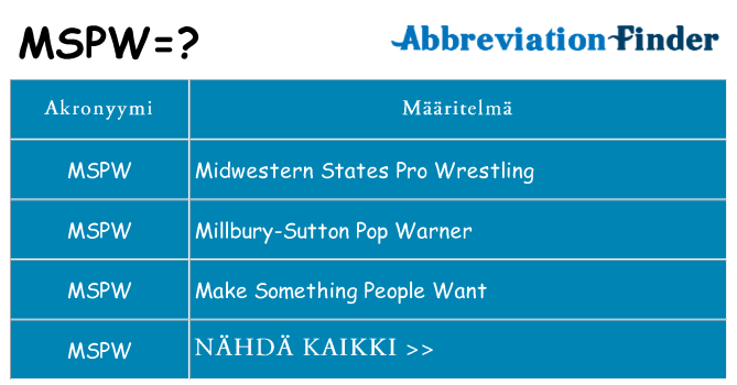 Mitä mspw tarkoittaa