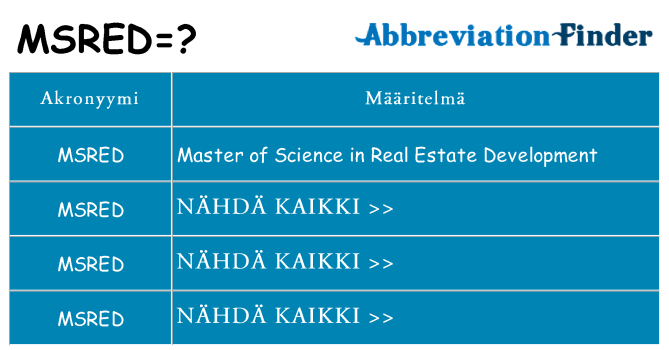 Mitä msred tarkoittaa