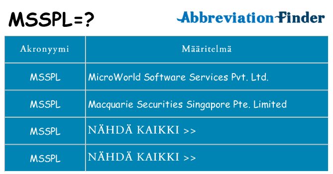 Mitä msspl tarkoittaa