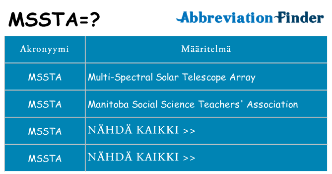 Mitä mssta tarkoittaa