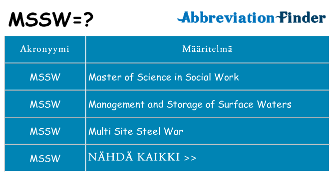 Mitä mssw tarkoittaa