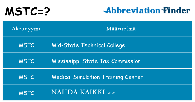 Mitä mstc tarkoittaa