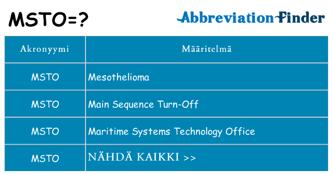 Mitä msto tarkoittaa