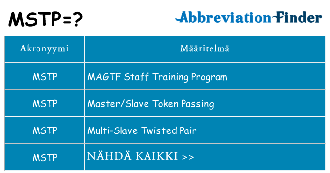 Mitä mstp tarkoittaa