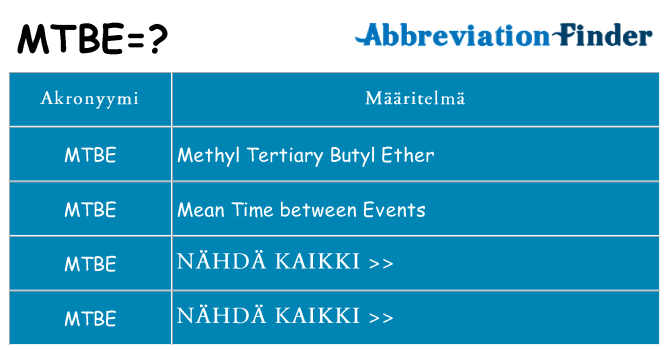 Mitä mtbe tarkoittaa