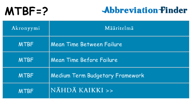 Mitä mtbf tarkoittaa