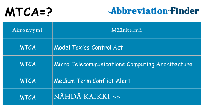 Mitä mtca tarkoittaa