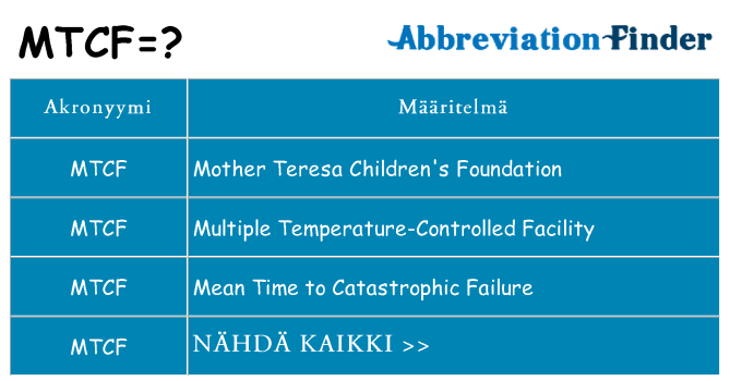 Mitä mtcf tarkoittaa