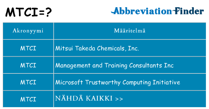 Mitä mtci tarkoittaa