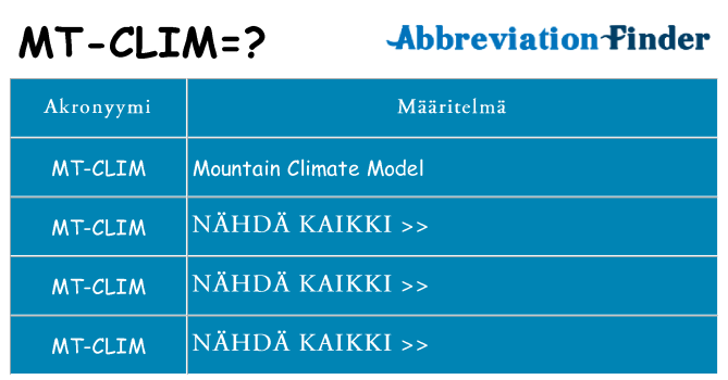 Mitä mt-clim tarkoittaa