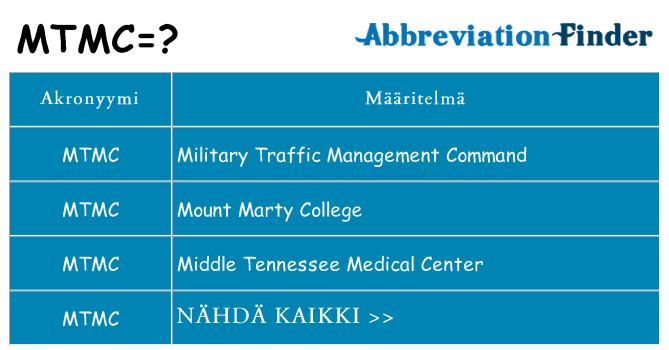 Mitä mtmc tarkoittaa