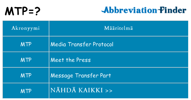 Mitä mtp tarkoittaa