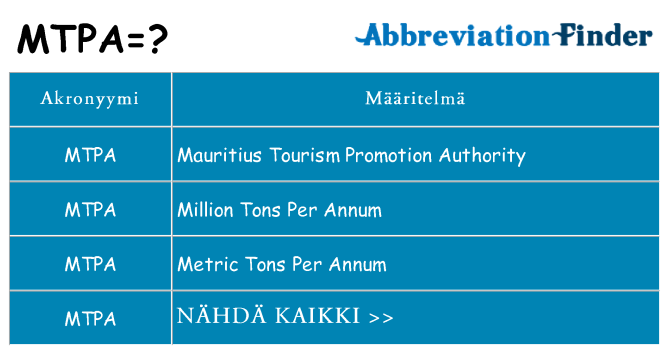 Mitä mtpa tarkoittaa