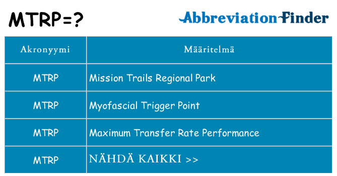 Mitä mtrp tarkoittaa