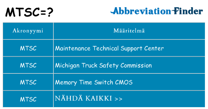 Mitä mtsc tarkoittaa