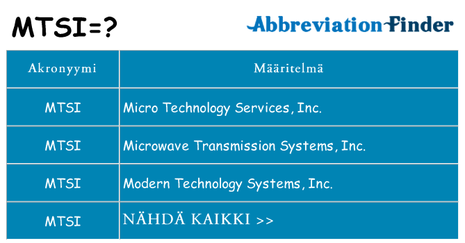 Mitä mtsi tarkoittaa
