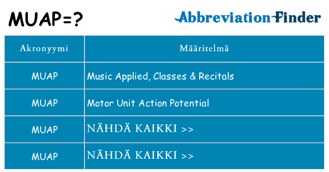 Mitä muap tarkoittaa