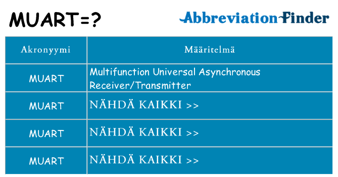 Mitä muart tarkoittaa