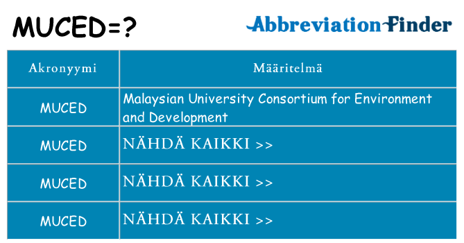 Mitä muced tarkoittaa