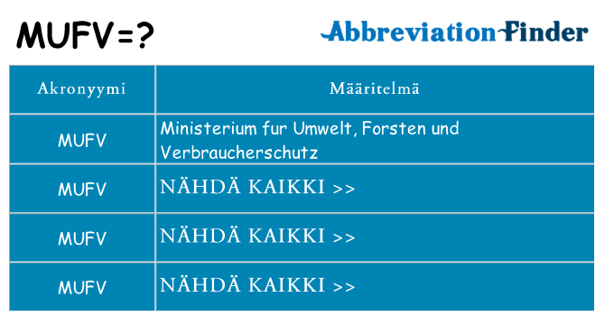 Mitä mufv tarkoittaa