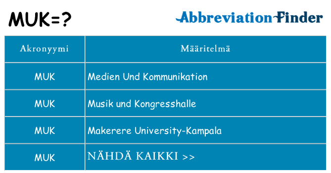 Mitä muk tarkoittaa
