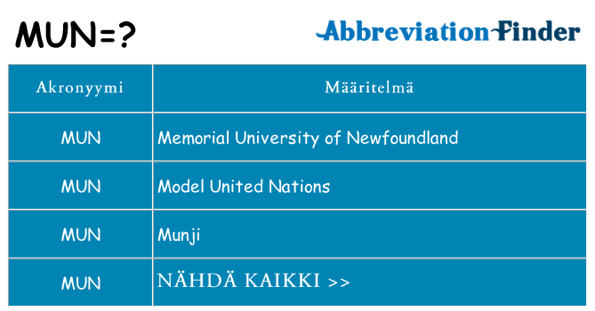 Mitä mun tarkoittaa